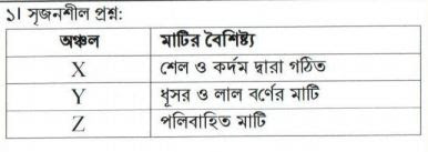 ষষ্ঠ (৬ষ্ঠ) সপ্তাহের অ্যাসাইনমেন্ট