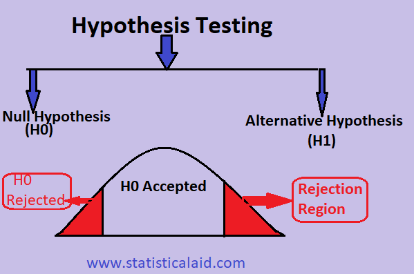 hypothesis testing in statistics pdf