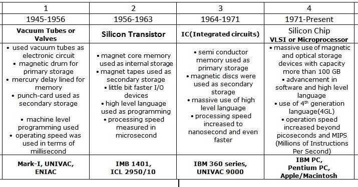 Generation+Table.jpg