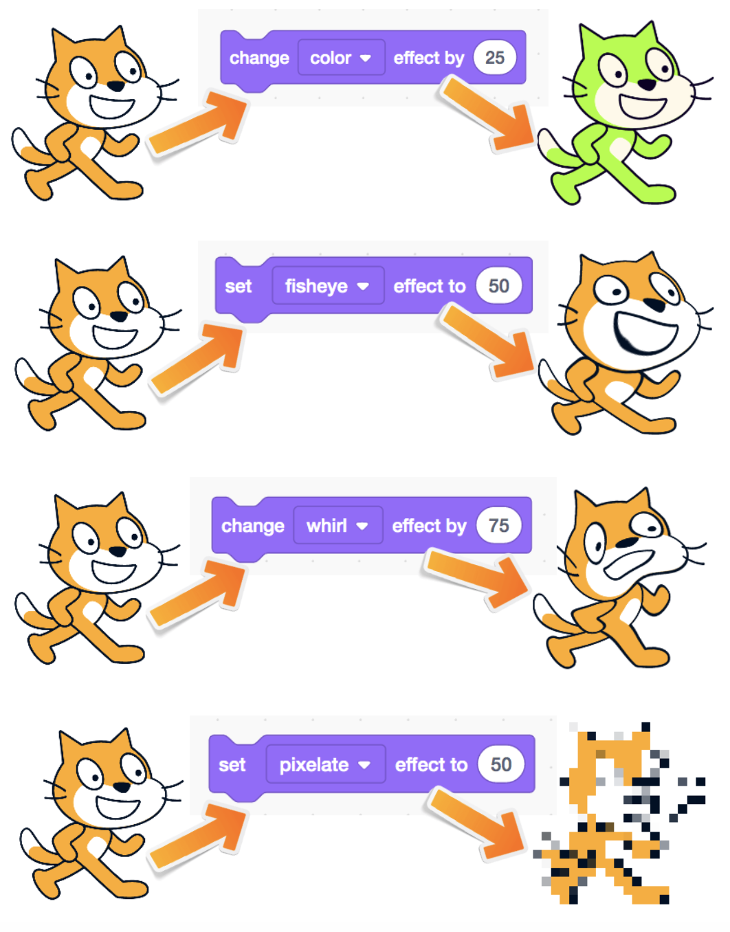 MakeTheBrainHappy The Sprite and the Stage in Scratch