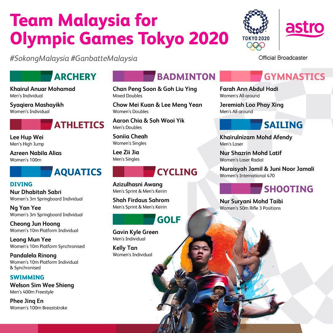 Malaysia olimpik atlet senarai 2020 ke Senarai Pingat