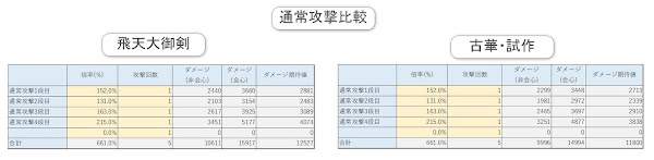 原神　レザー通常攻撃ダメージ比較画像