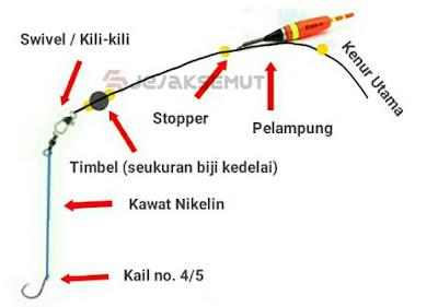 gambar rangkaian pancing berpelampung