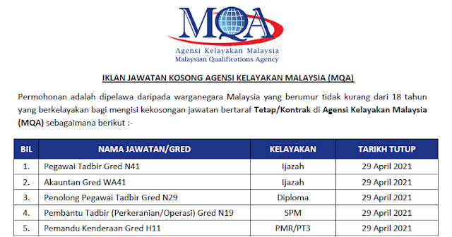 jawatan kosong agensi kelayakan malaysia