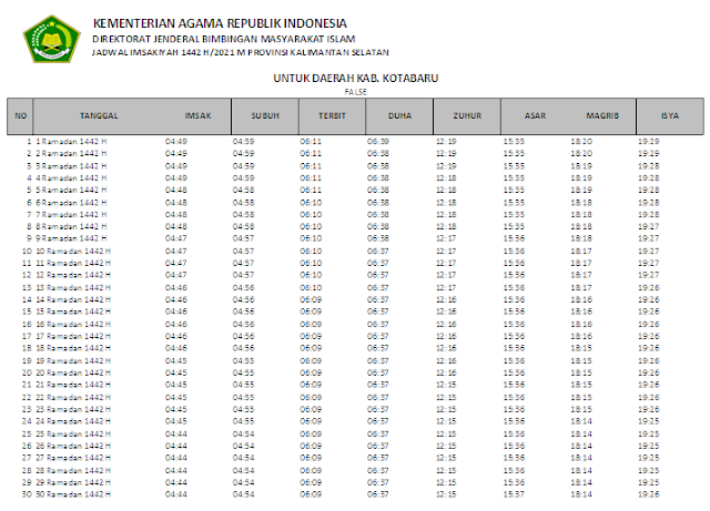 Jadwal Imsakiyah Ramadhan 1442 H Kabupaten Kotabaru, Provinsi Kalimantan Selatan