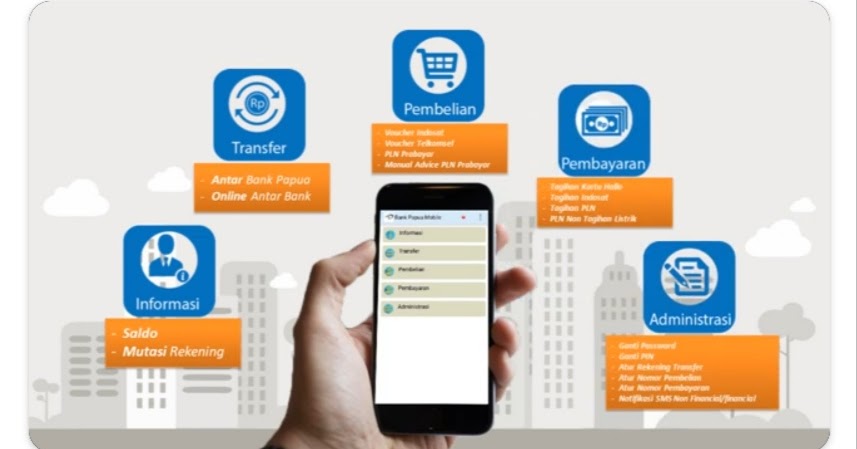 Cara Registrasi - Aktivasi Mobile Banking Bank Papua Dengan Mudah