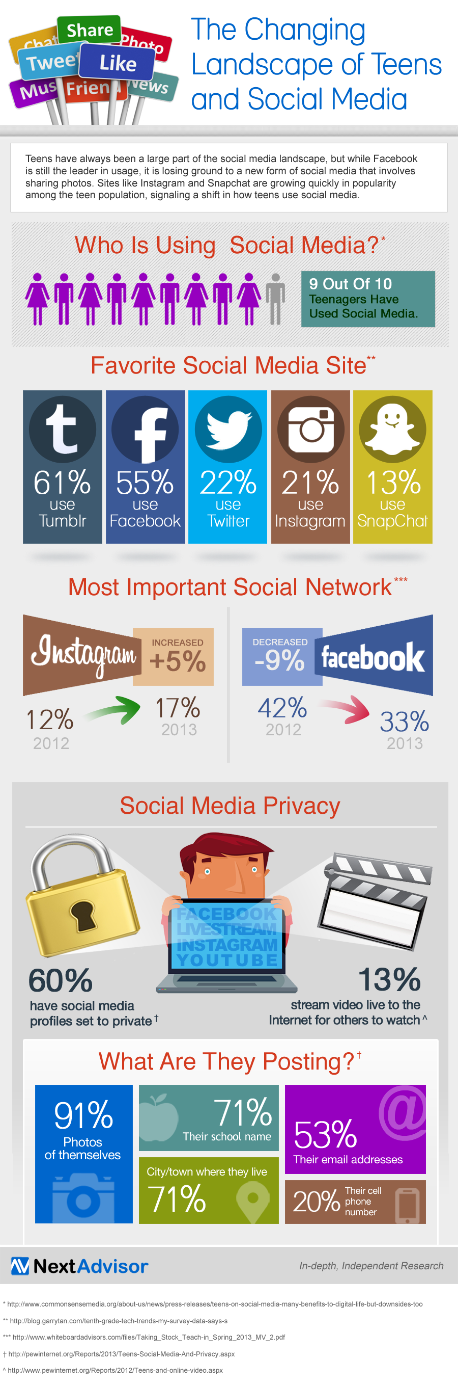 [INFOGRAPHIC] about: The Ups And Downs Of Social Media Use Among Teenagers