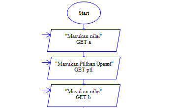 FlowChart kalkulator sederhana menggunakan (Raptor) | Edisi Ngampus