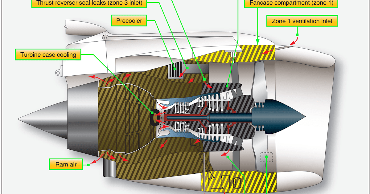 Aircraft Turbine Engine Cooling System Aircraft Systems