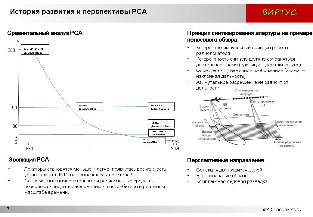 Синтезированная апертура антенны это. Радиолокатор с синтезированной апертурой рса. Синтезированная апертура антенны это. Радиолокатор с синтезированной апертурой. Спутники с радарами с синтезированной апертурой.