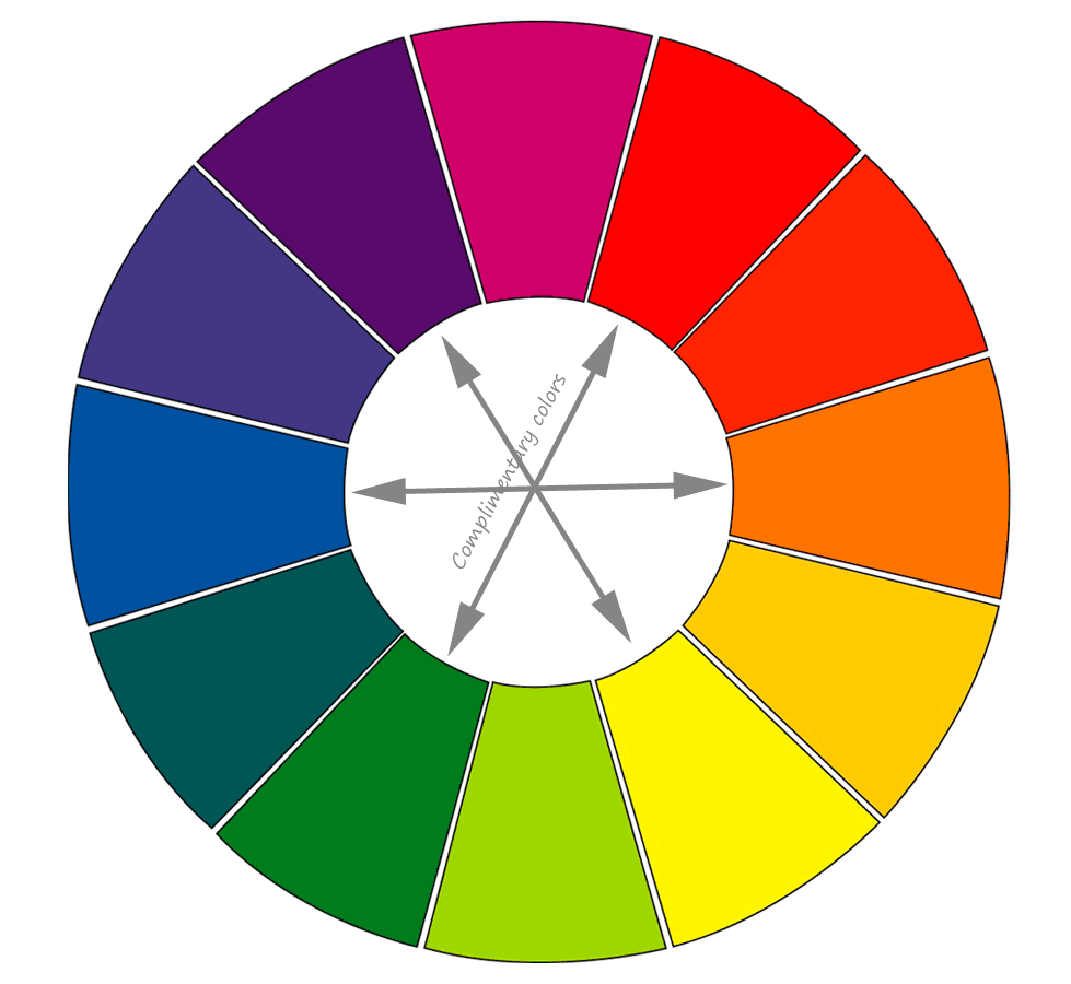 Основной цветовой круг. Цветовой круг Шугаева 24 цвета. Цветовой круг Иттена контрастные цвета. Цветовой круг Иттена 12 цветов. Спектральный круг 12 цветов.