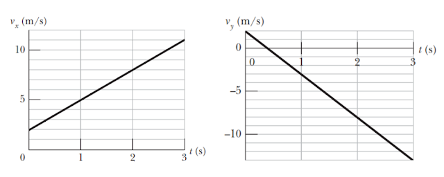 soal hots, soal hots fisika, soal hots utbk, soal hots sbmptn, soal hots sma, soal hots utbk fisika, soal hots sbmptn