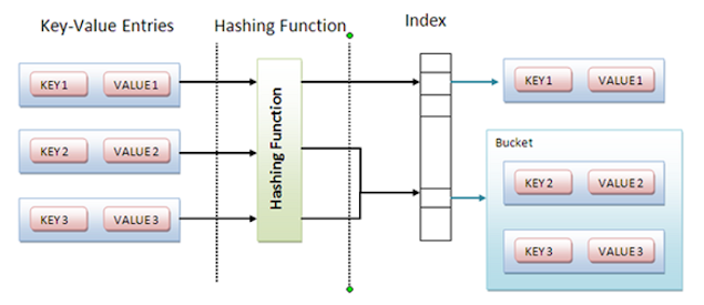 Synchronized Map In Java Java67: How To Synchronize Hashmap In Java With Example