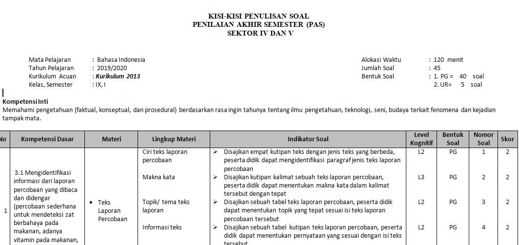 Soal bahasa indonesia kelas 9 pdf