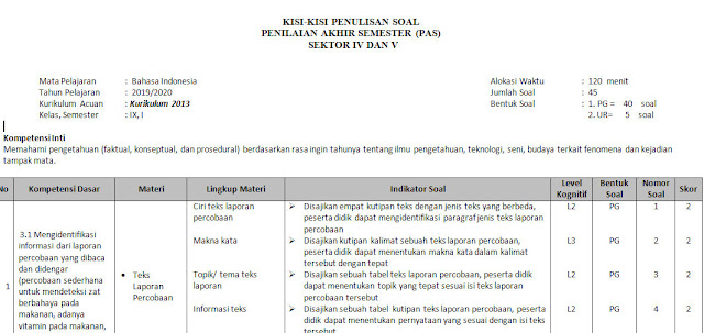 contoh soal un bahasa inggris smk contoh soal un bahasa inggris smk