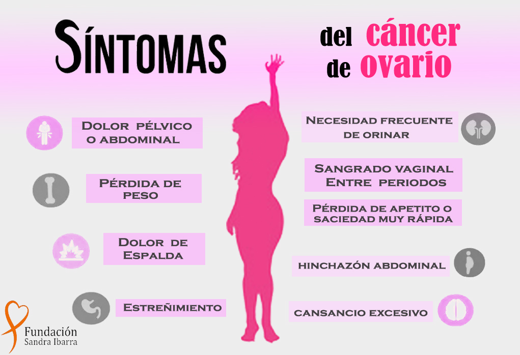 Senales De Cancer De Mama