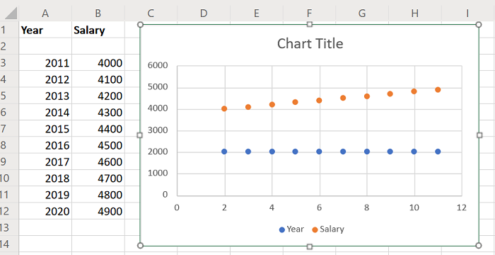 สร้างพล็อตกระจายใน Excel