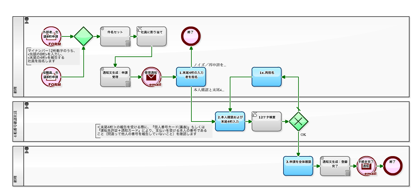\u30ef\u30fc\u30af\u30d5\u30ed\u30fc\u30b5\u30f3\u30d7\u30eb: 2015\/07
