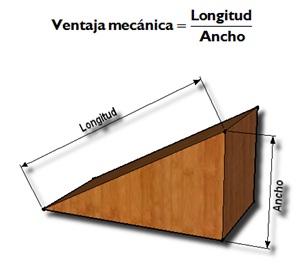 APUNTES DE INGENIERIA MECANICA: FRICCION EN CUÑAS