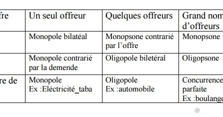 Dissertation sur le monopole et l oligopole 08 picture
