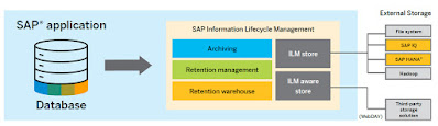 SAP HANA Tutorial and Material, SAP HANA Learning, SAP HANA Certification, SAP HANA Prep, SAP HANA Career