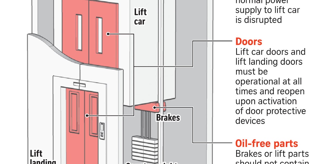 If Only Singaporeans Stopped to Think BCA moves to tighten lift