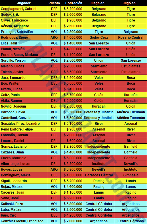 Ley del Ex Fecha 5 Torneo de la Liga Profesional 2023 Gran DT