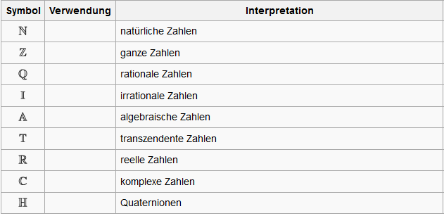 TBWL Konzepte: Mathematische Symbole