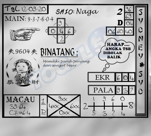 Prediksi Syair Sydney 12 September 2020 Keraton4d