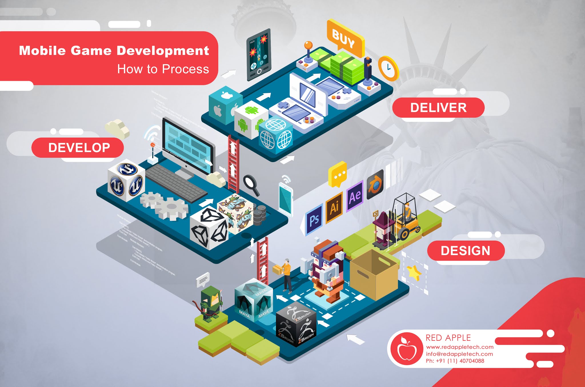 Game Application Development