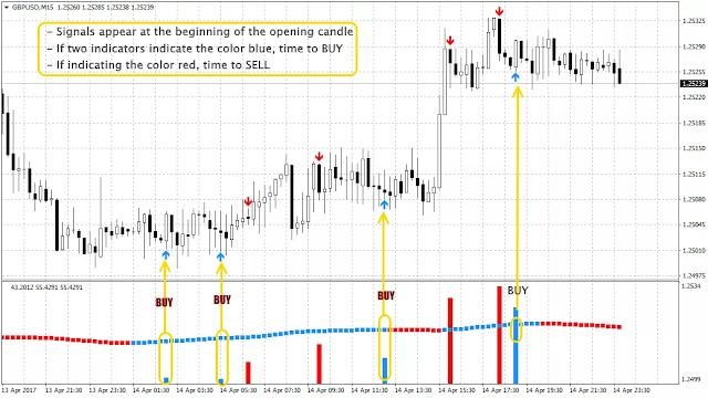 Volume Trading Strategy