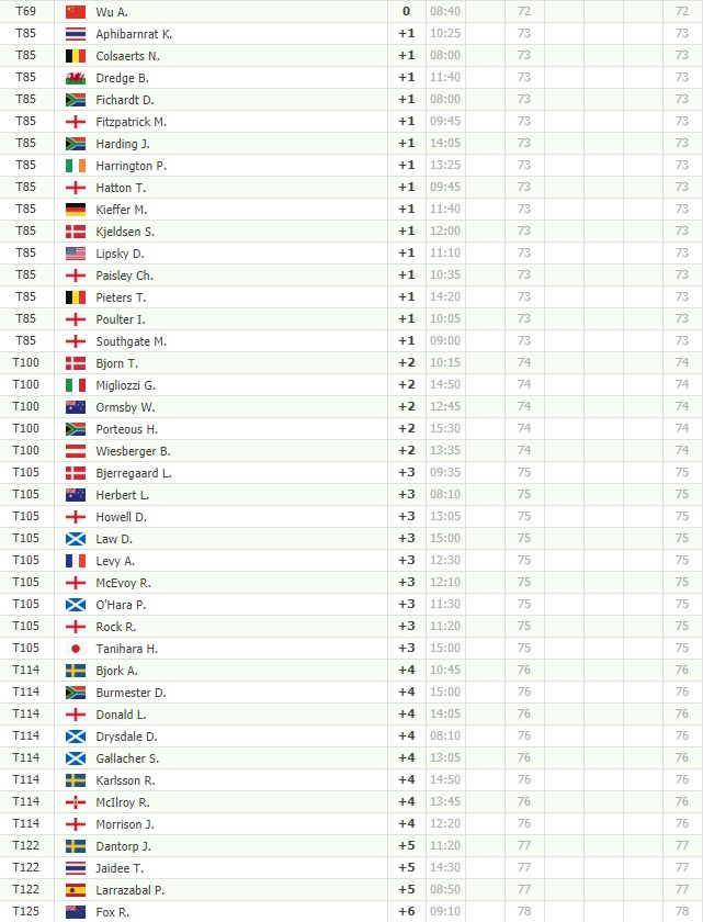 Golf News European Tour Bmw Pga Championship