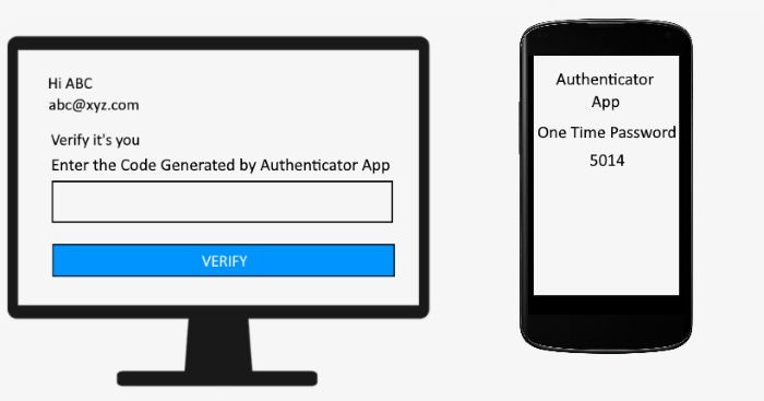 Bypass Two-factor Authentication Authenticator-app
