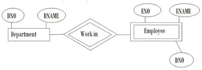 What is an-entity & it's type in DBMS? explain with proper Diagram ...