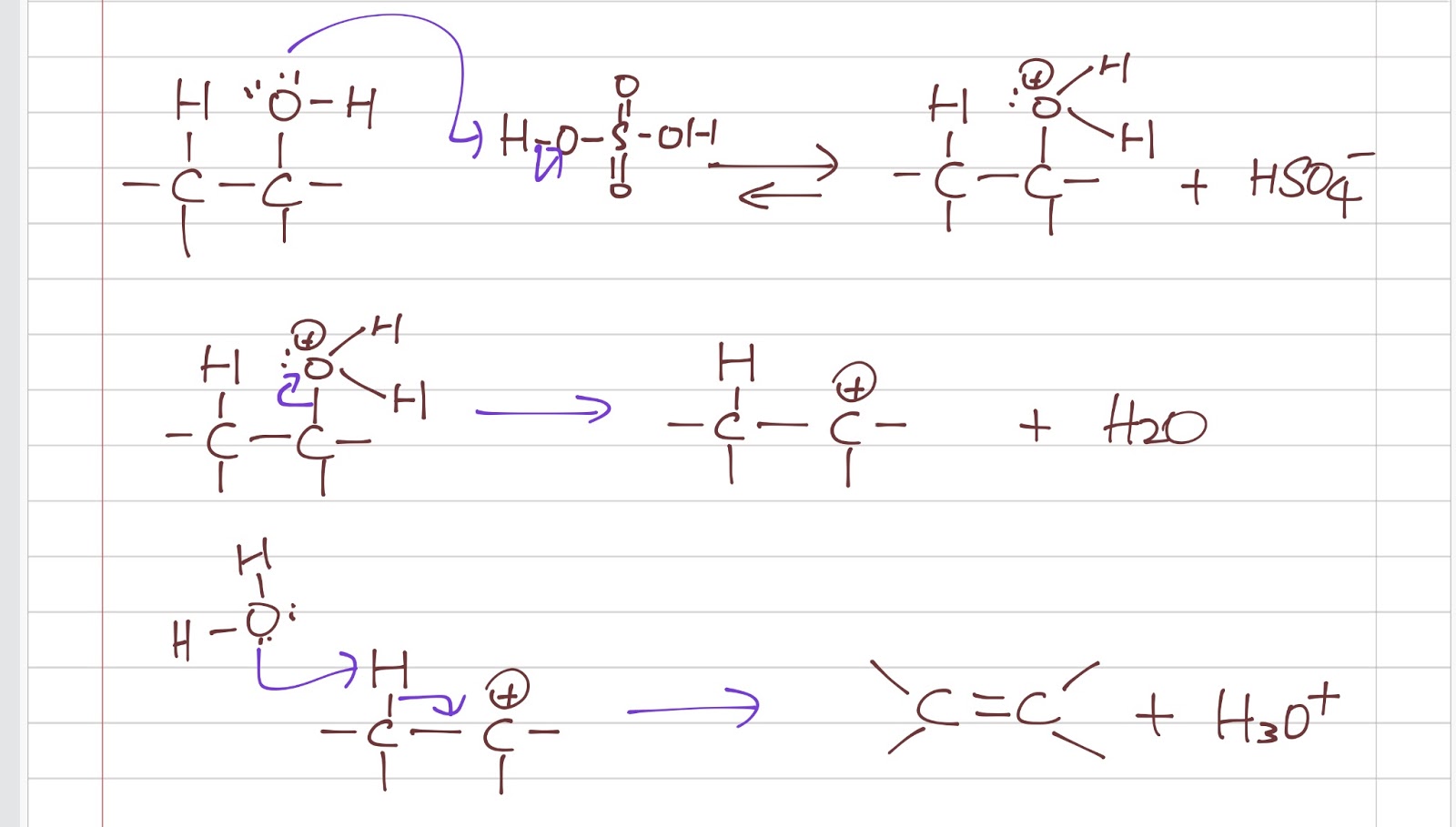 Alkene Synthesis (Part 2)