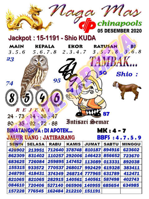 1 New Message Kode Syair Singapore 5 Desember 2020 Forum Syair Togel Hongkong Singapura Sydney