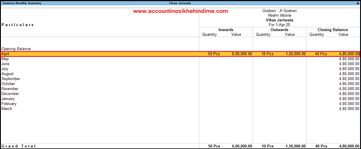 Tally Prime मे Godown कैसे बनाये।