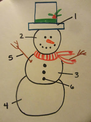 The Build a Snowman Dice Game-a simple family game to play on Christmas Eve or at a winter party. The Unlikely Homeschool
