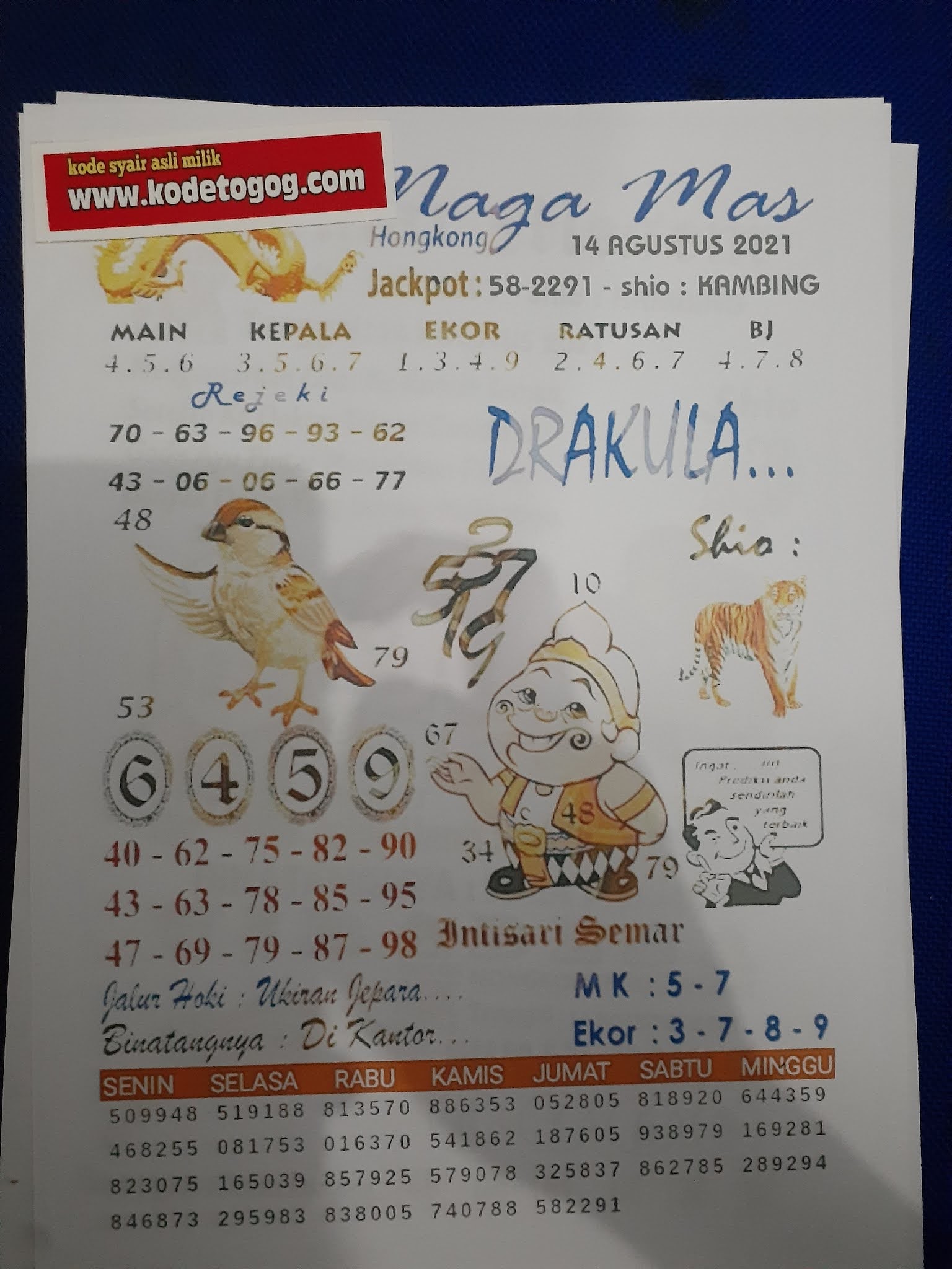 Kode syair togog hongkong sabtu 14 agustus 2021 KODE SYAIR TOGOG