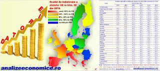 Topul statelor UE după datoria publică