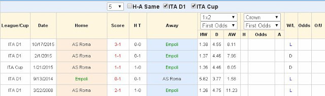 Chuyên gia cá cược Empoli vs AS Roma (0hngày 28/02) Empoli2