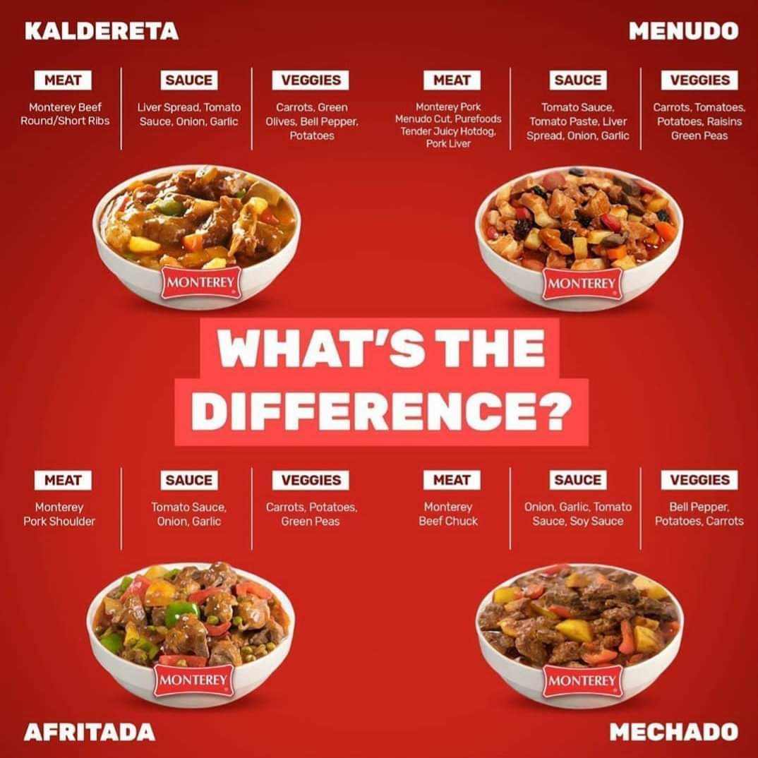 Afritada, Menudo, Kaldereta, Mechado What's the Difference Among Them