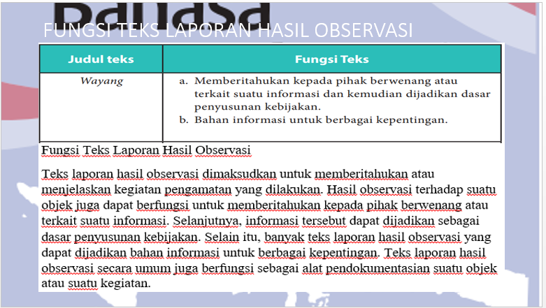 Struktur Teks Laporan Hasil Observasi Wayang Berbagai Struktur