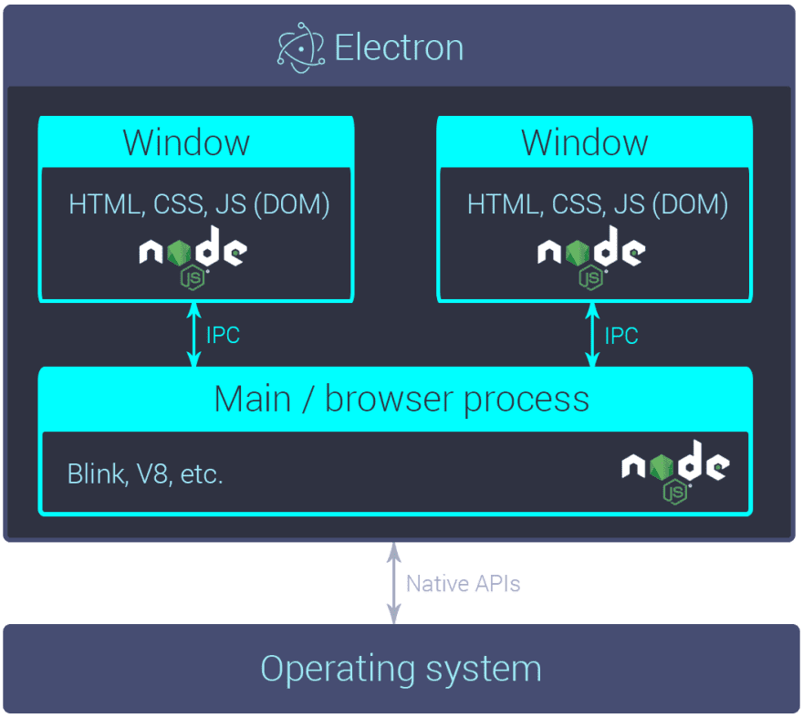 Best Desktop App Framework at Karima Parker blog