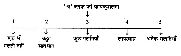 Measurement-of-Personality