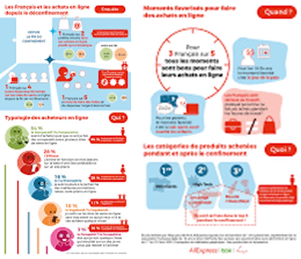 [Infographie] Près d'un Français sur deux privilégie l'ecommerce