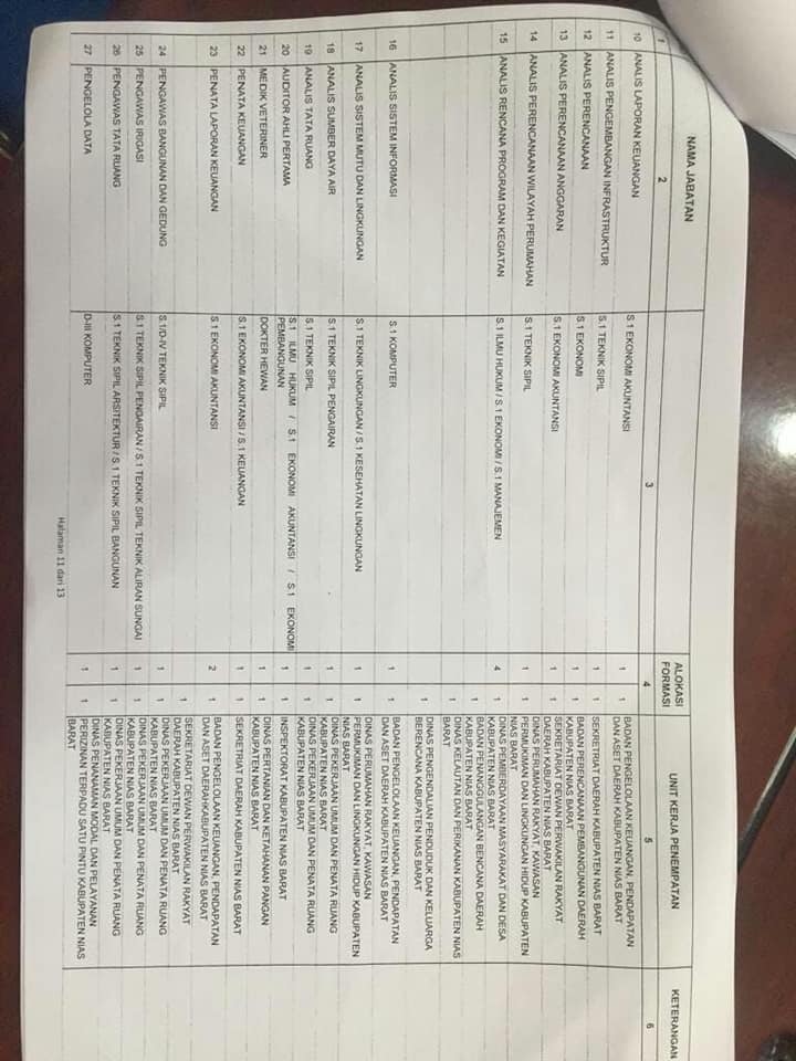 Lowongan Kerja Cpns Kabupaten Nias Barat Tahun 2018 Lowongan Kerja Medan Terbaru Tahun 2021