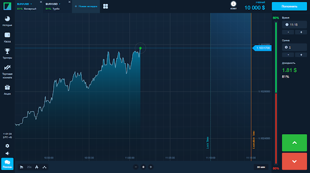 Binarium - торговая платформа Binarium - торговая платформа