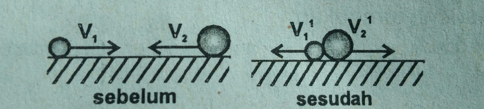 Hukum Kekekalan Momentum