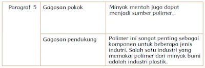 Apa saja hasil pengolahan minyak bumi yang dimanfaatkan oleh manusia sebagai sumber energi